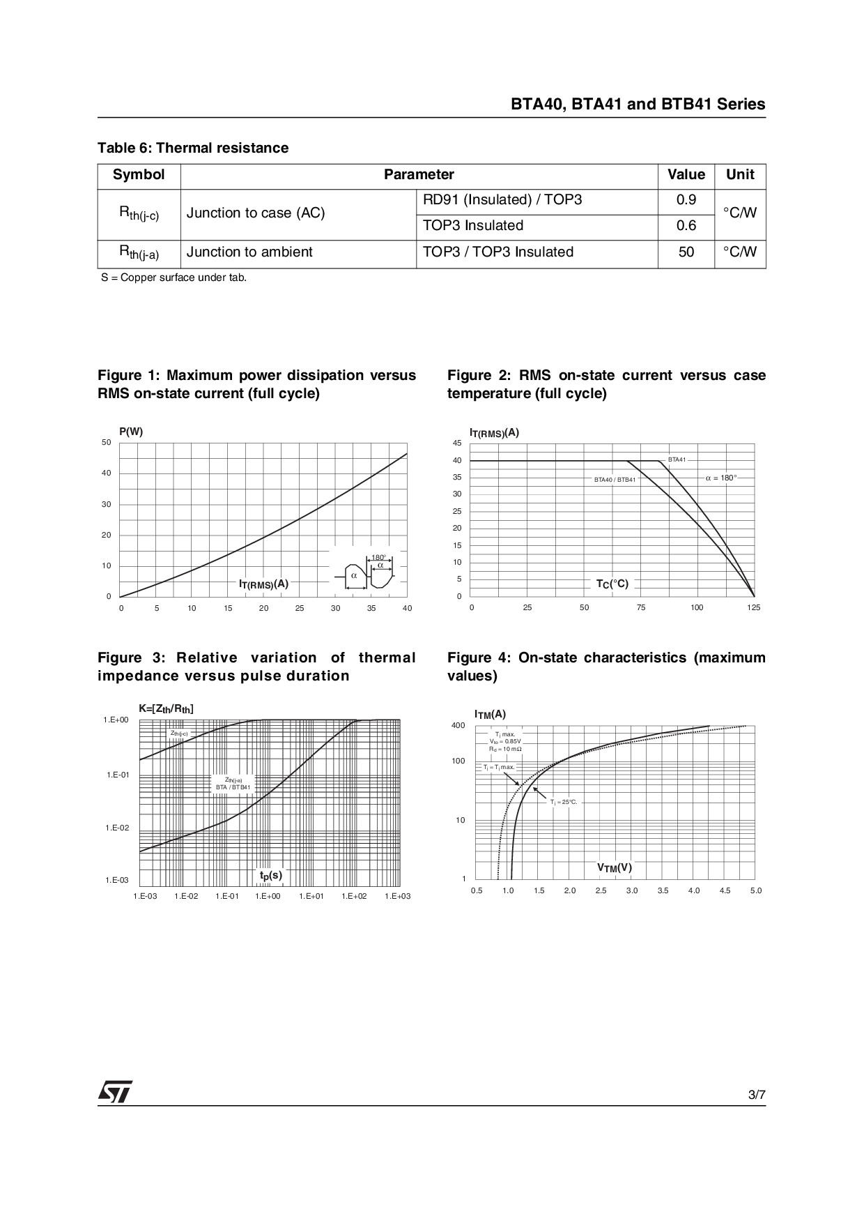TRIAC BTA40-600B ST ไตรแอค 40A 600V Gate Trigger Current 100mA