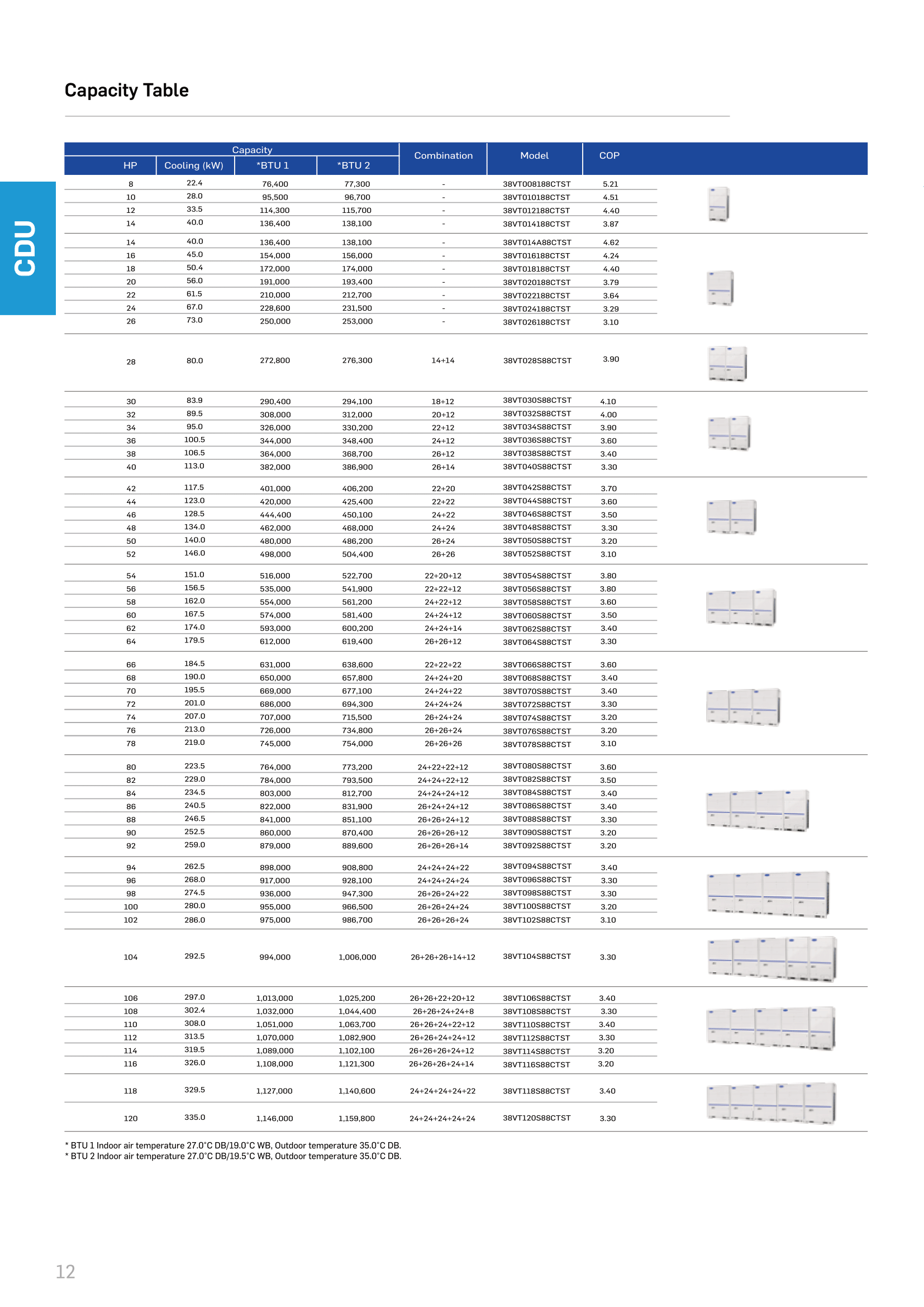 เครื่องปรับอากาศ CARRIER VRF XCT8 CDU COMBINATION - STANDARD รุ่น 38VT058S88CTST (24+22+12)(Variable Refrigerant Flow)