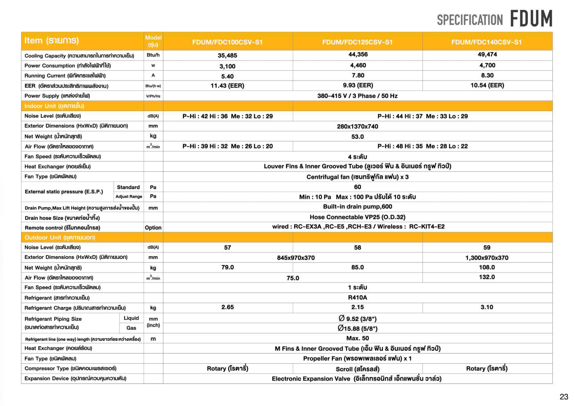 แอร์ MITSUBISHI HEAVY DUTY แบบเปลือยซ่อนในฝ้า(ท่อดัก) ขนาด 49,474 BTU รุ่น FDUM140CSV-S1-WL/FDC140CSV-S1 (FIXED SPEED)(FDUM SERIES)