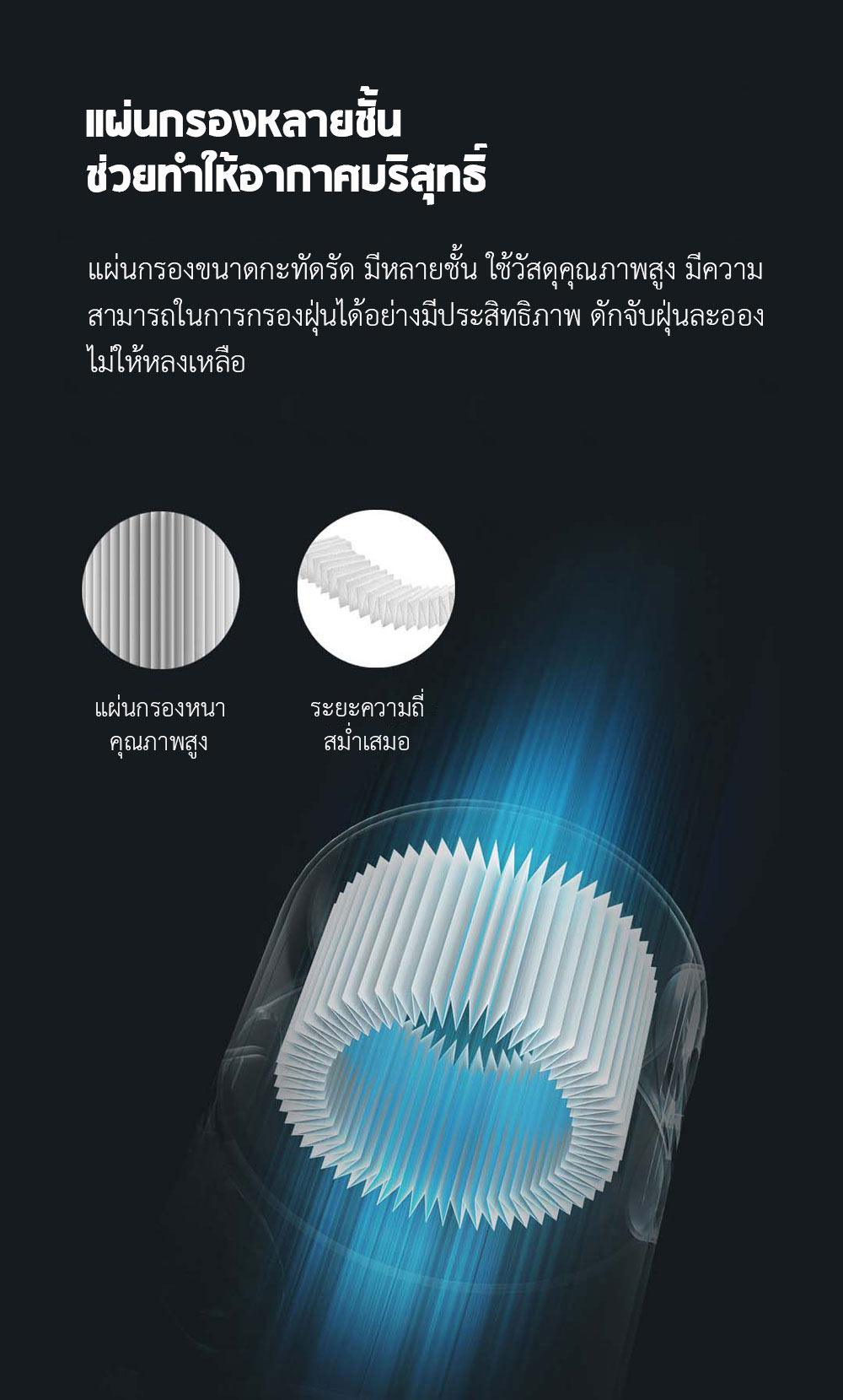 Xiaomi Wireless Vacuum Cleaner K10/1C Filter - ไส้กรองเครื่องดูดไรฝุ่นเสี่ยวหมี่รุ่น K10/1C (2 ชิ้น)