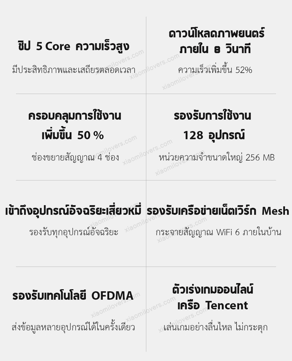 Xiaomi Wifi Router AX1800 - เราท์เตอร์เสี่ยวหมี่ รุ่น AX1800