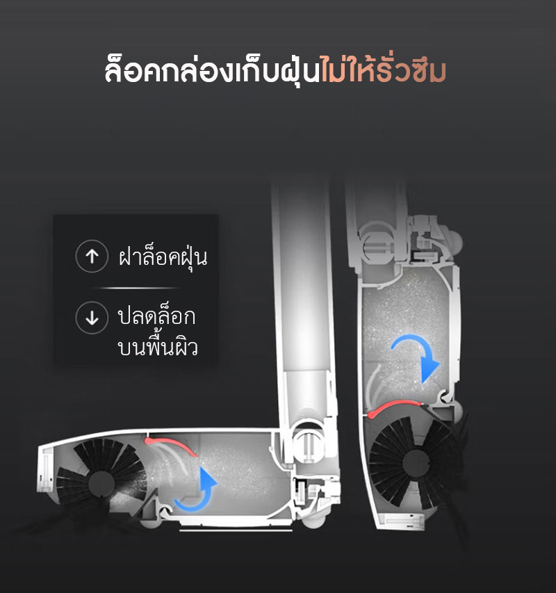 Xiaomi Yijie Wireless Handheld Sweeper - ไม้กวาด+ถูพื้นไฟฟ้า Yijie