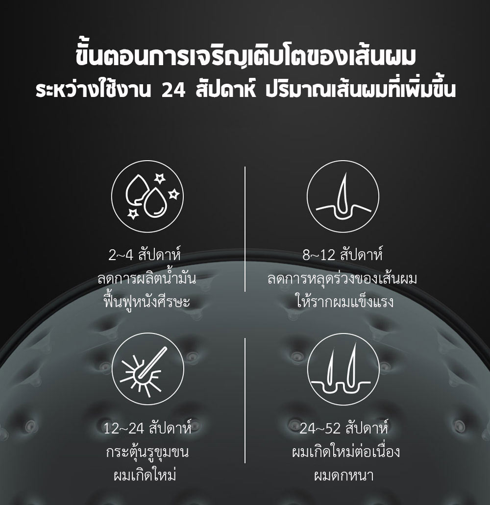 Xiaomi COSBEAUTY Peninsula Laser Hair Growth Cap - หมวกเลเซอร์ปลูกผม