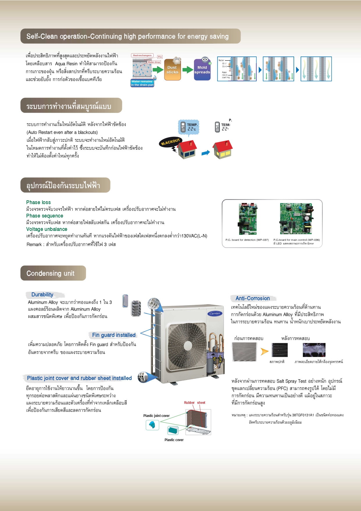 แอร์ CARRIER แบบแขวนใต้ฝ้า ขนาด 40,200 BTU รุ่น รุ่น 42TGF0401CP/38TGF0401A1 (FIXED SPEED) (TGF SERIES)