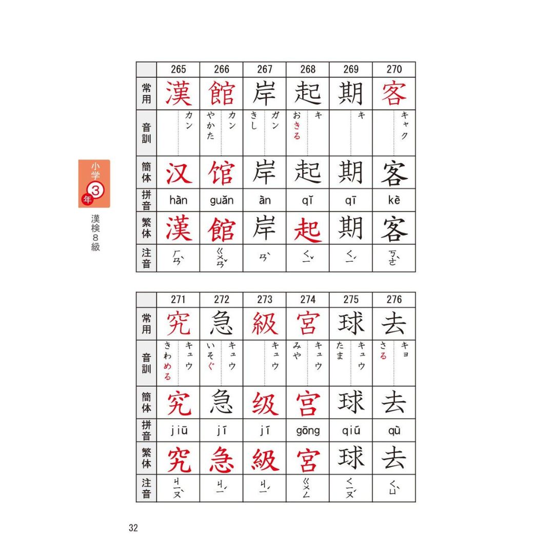 [PRE-ORDER] หนังสือเรียนภาษาญี่ปุ่น ตารางเปรียบเทียบความแตกต่าง คันจิญี่ปุ่น - จีน ちがいがわかる対照表 日本の漢字 中国の漢字