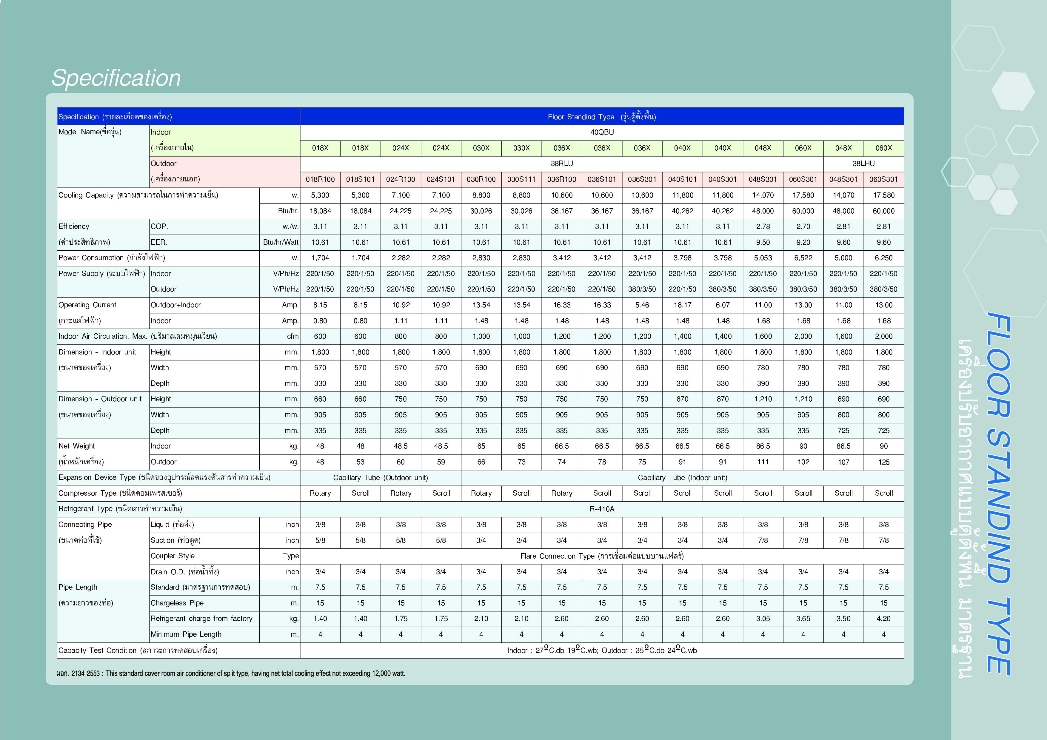 แอร์ CARRIER แบบตู้ตั้งพื้น ขนาด 60,000 BTU รุ่น 40QBU060X-10FW/38LHU060S301 (FIXED SPEED)(40QBU SERIES)
