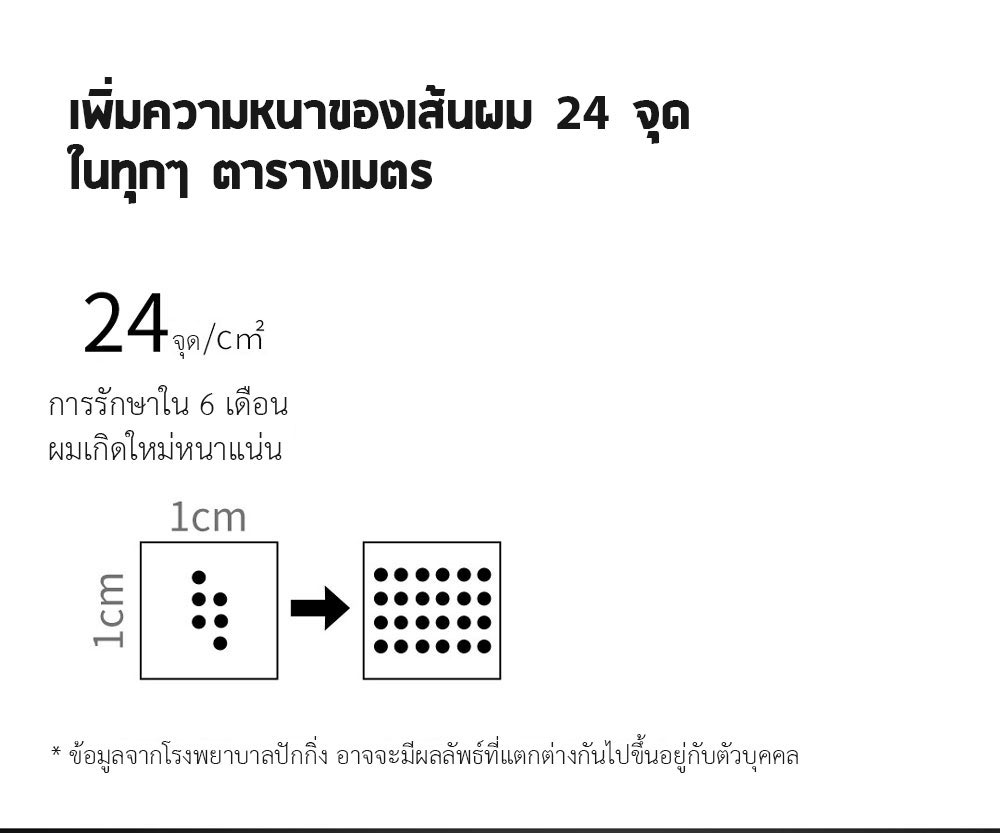 Xiaomi COSBEAUTY Peninsula Laser Hair Growth Cap - หมวกเลเซอร์ปลูกผม