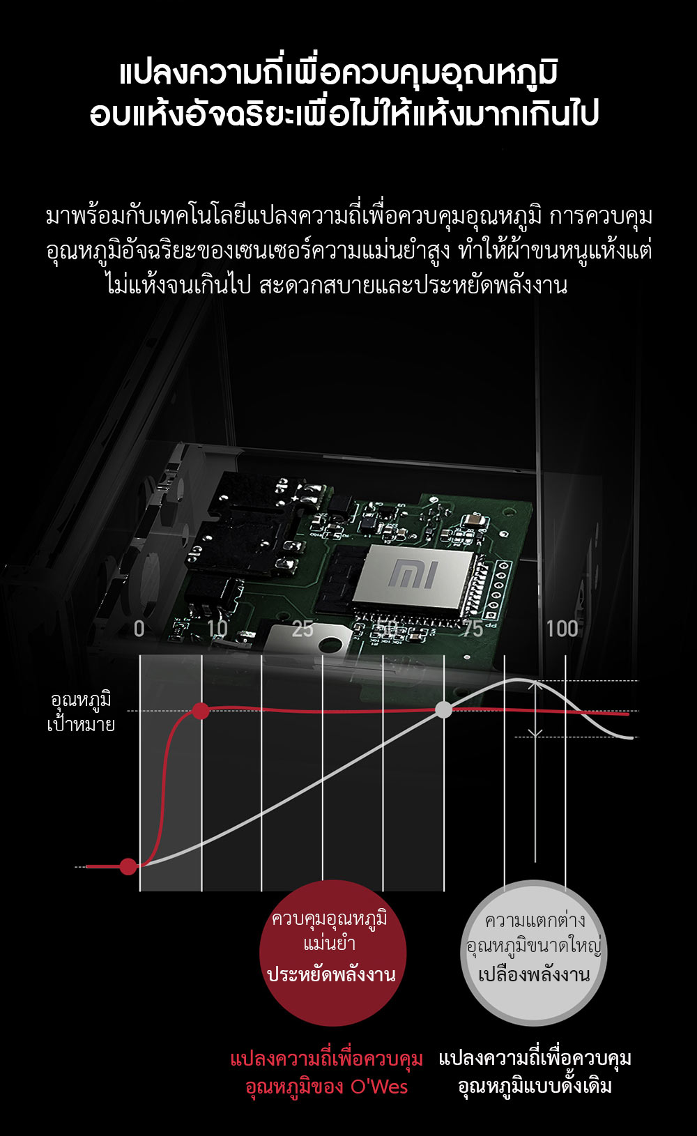 Xiaomi O'Wes Smart Electric Towel Rack S1 - ราวแขวนผ้าเช็คตัวอัจฉริยะ รุ่น S1