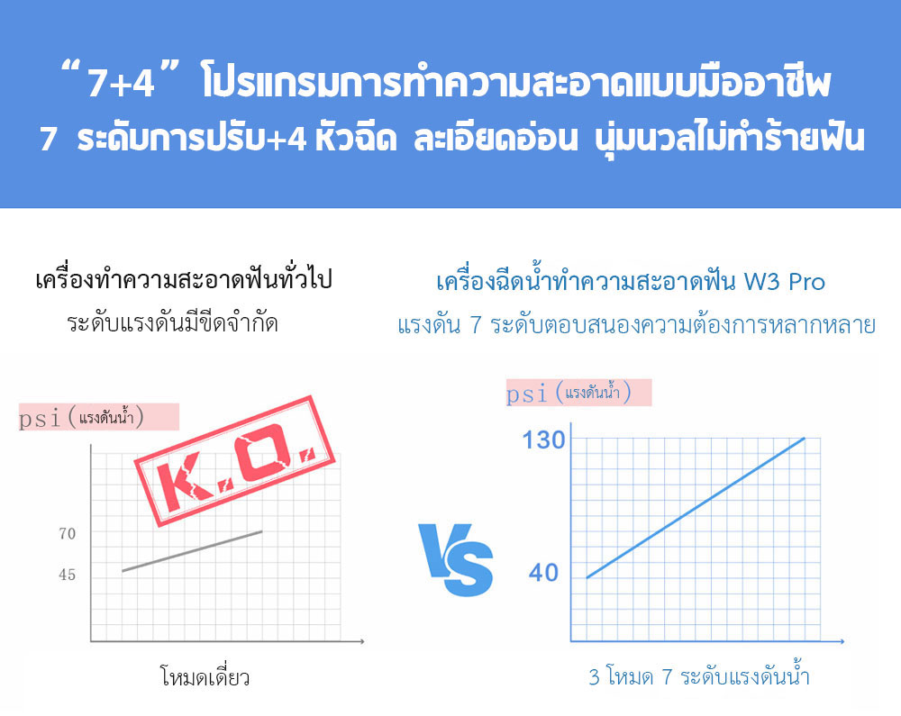 Xiaomi SOOCAS W3 Pro Portable Oral Irrigator - เครื่องฉีดน้ำทำความสะอาดฟัน SOOCAS W3 Pro