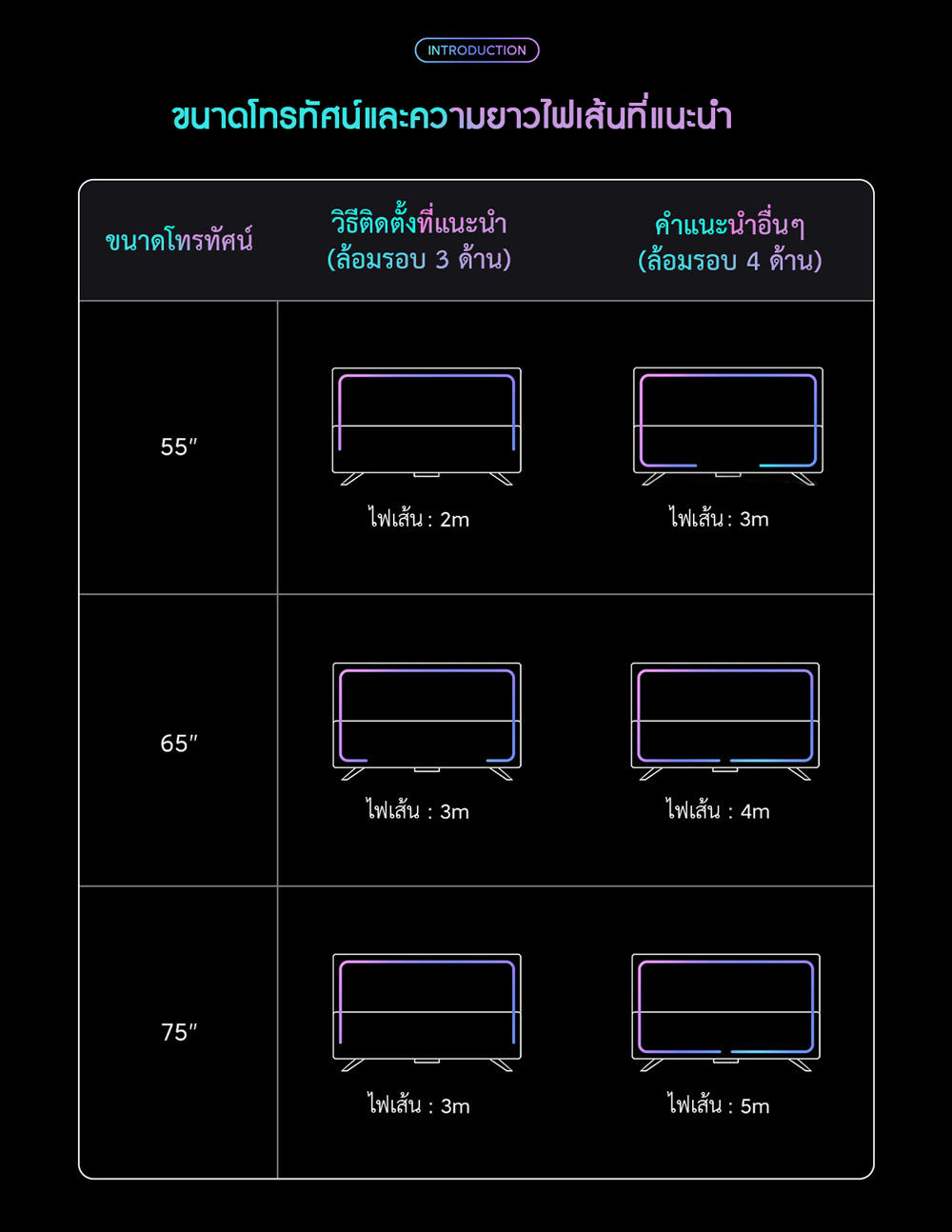 Xiaomi Smart Light Strip Pro - ไฟเส้นเสี่ยวหมี่ รุ่นโปร (CN)