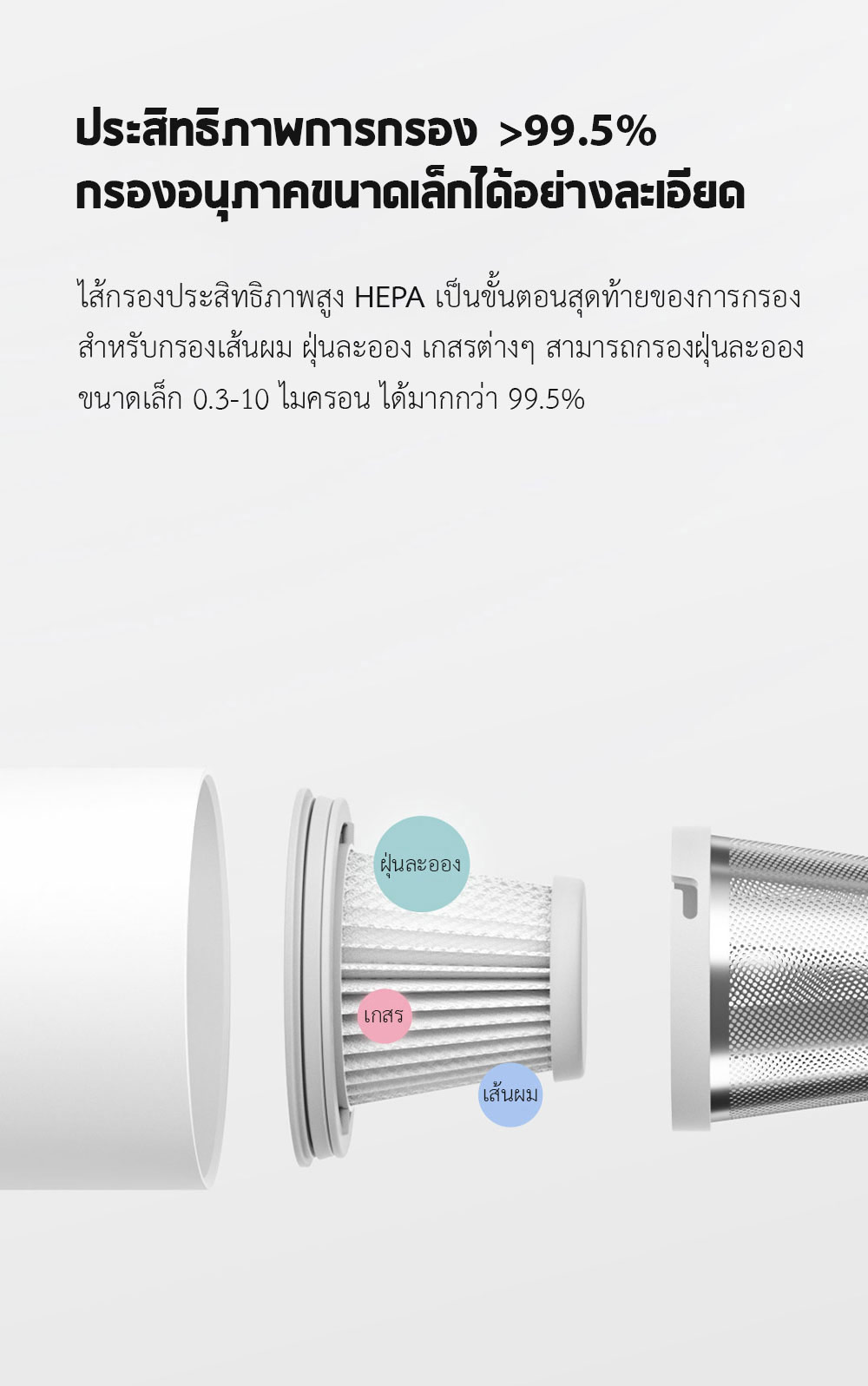 Xiaomi Mini Handheld Vacuum Filter - ไส้กรองเครื่องดูดฝุ่นแบบพกพาเสี่ยวหมี่ (2 ชิ้น)