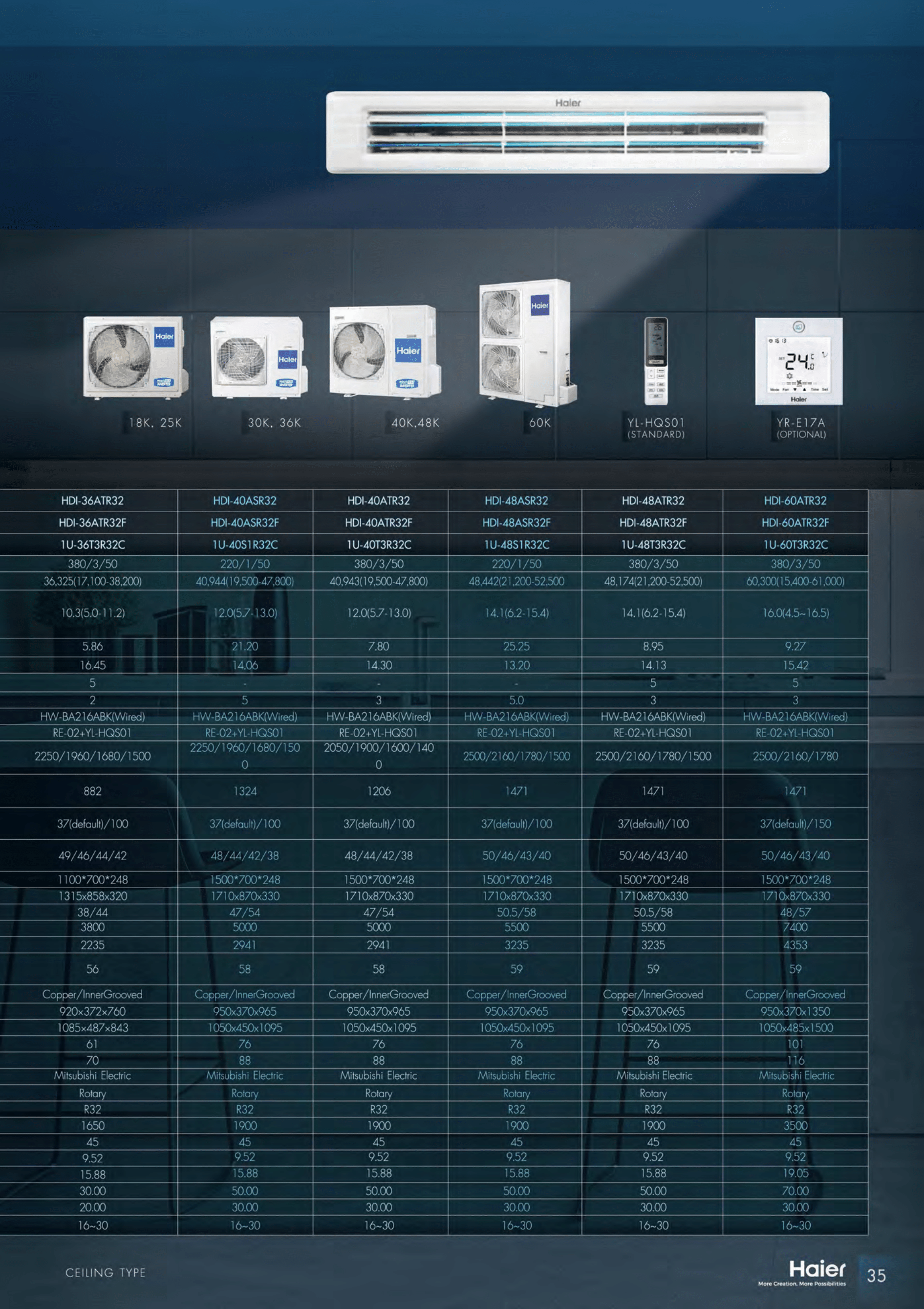 แอร์ HAIER แบบเปลือยซ่อนในฝ้า ขนาด 60,300 BTU รุ่น HDI-60ATR32 (INVERTER)