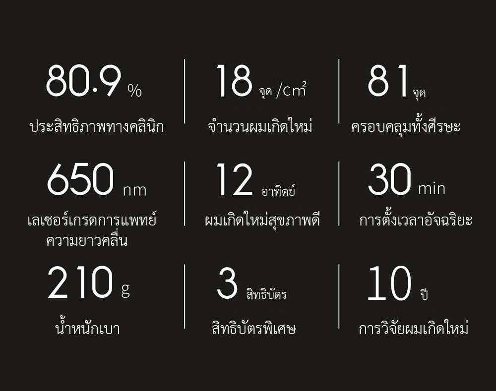 Xiaomi COSBEAUTY Peninsula Laser Hair Growth Cap - หมวกเลเซอร์ปลูกผม