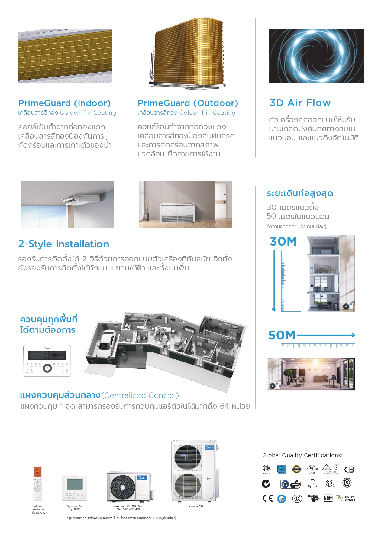แอร์ MIDEA แบบแขวนใต้ฝ้า ขนาด 48,000 BTU รุ่น MUE-48CRDN8-R/MOD30-48CFN8-RW(A) (INVERTER)