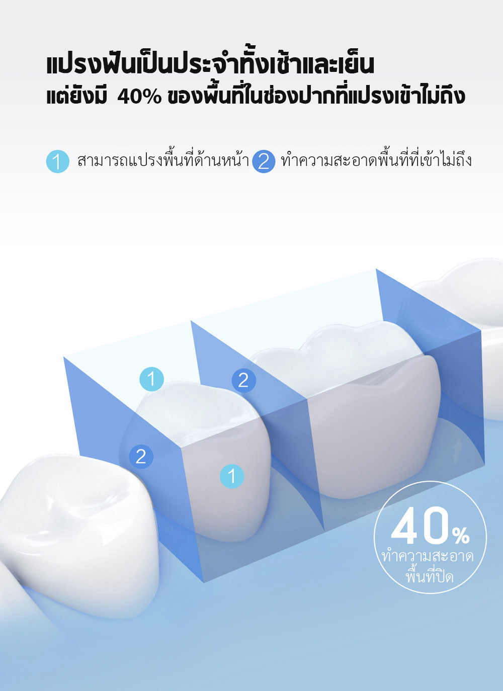 Xiaomi SOOCAS W3 Pro Portable Oral Irrigator - เครื่องฉีดน้ำทำความสะอาดฟัน SOOCAS W3 Pro