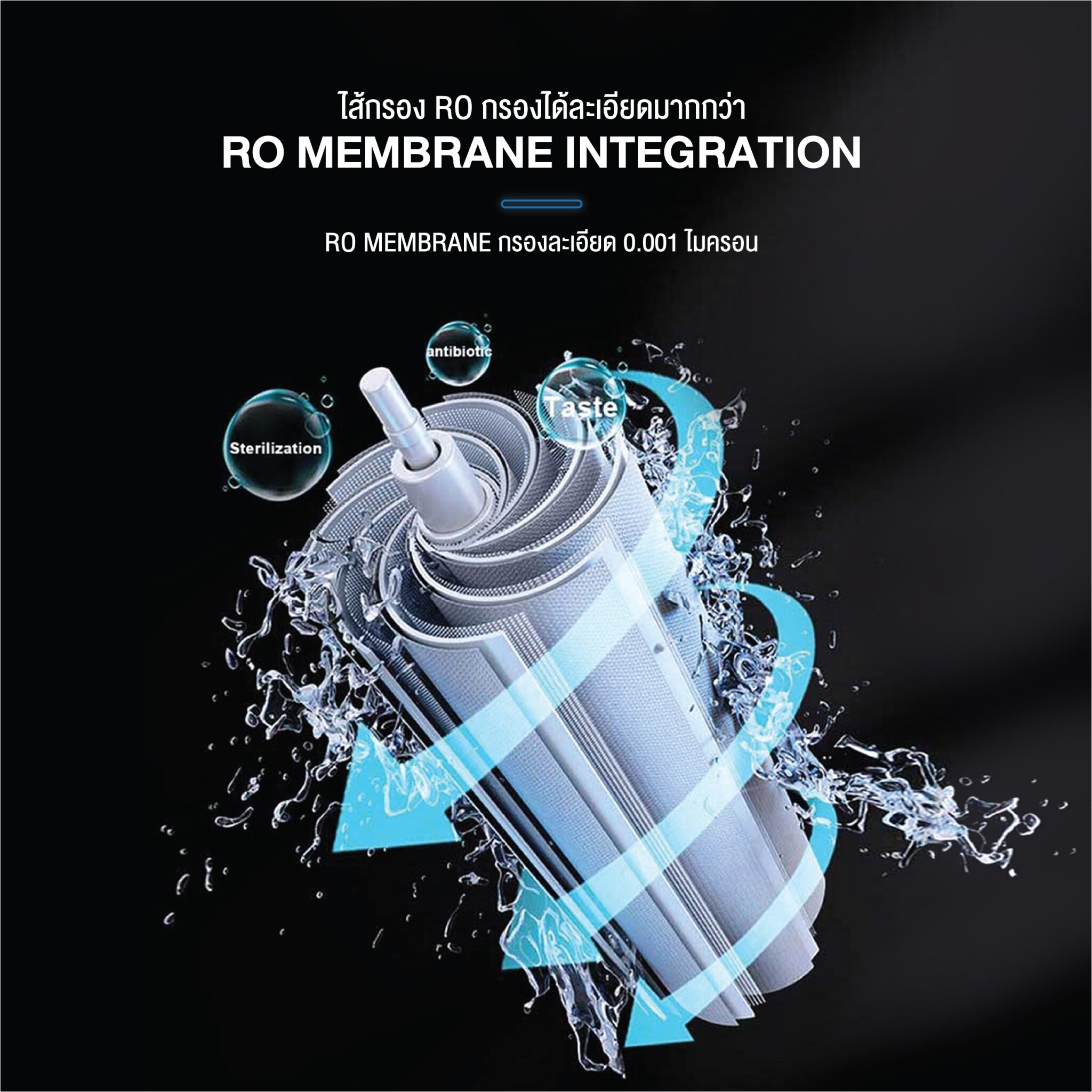 Rabbitice เครื่องกรองน้ำ RO 400GPD รุ่น S7-400 สำหรับใช้ในครัวเรื่อน คอนโด อเนกประสงค์