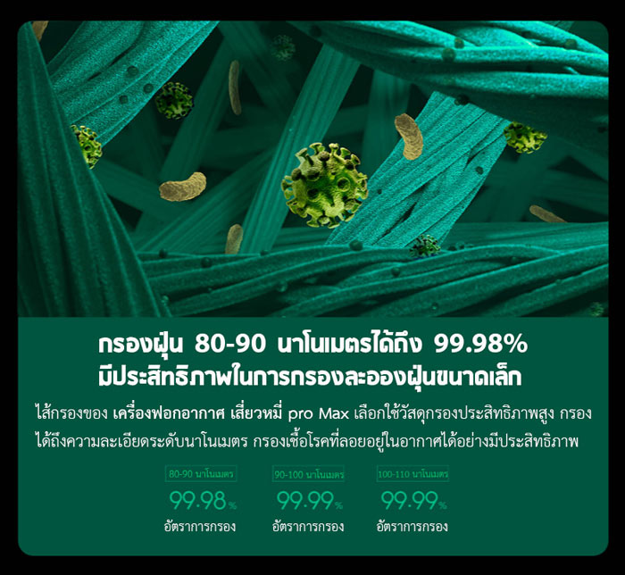 Xiaomi Air Purifier Max Pro - เครื่องฟอกอากาศ Xiaomi รุ่น Max Pro (เวอร์ชั่น CN)