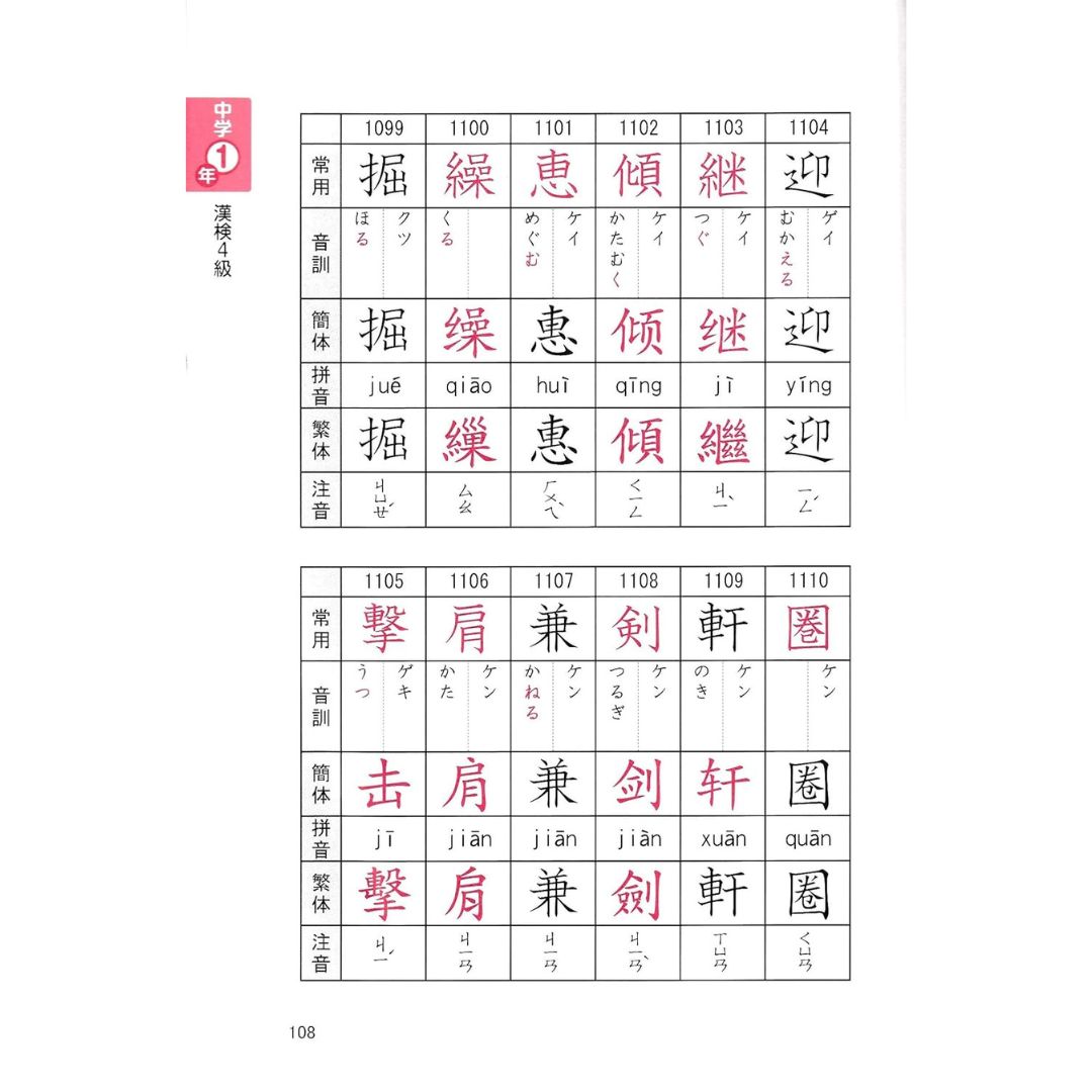 [PRE-ORDER] หนังสือเรียนภาษาญี่ปุ่น ตารางเปรียบเทียบความแตกต่าง คันจิญี่ปุ่น - จีน ちがいがわかる対照表 日本の漢字 中国の漢字