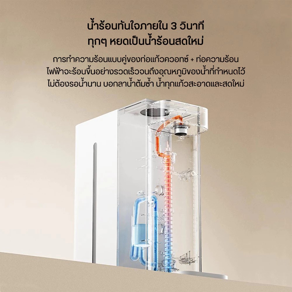 Xiaomi 2.5L Hot Water Dispenser- เครื่องทำน้ำร้อนเสี่ยวหมี่ (2.5 ลิตร) (แถมหัวแปลง)