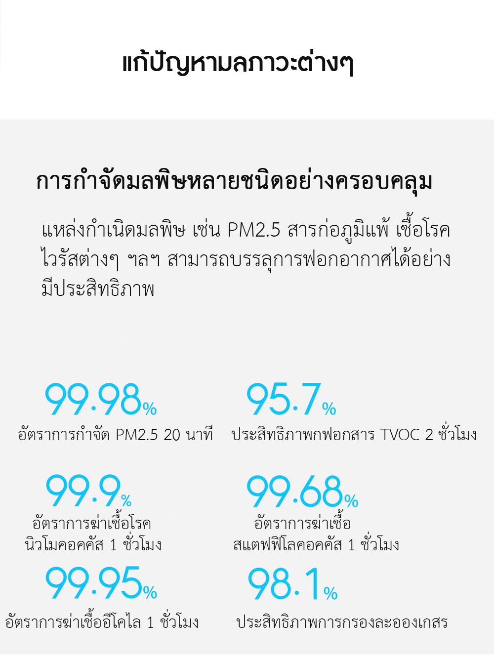 Xiaomi Circulation Fan Air Purifier - เครื่องฟอก+พัดลมระบายอากาศเสี่ยวหมี่ (CN)