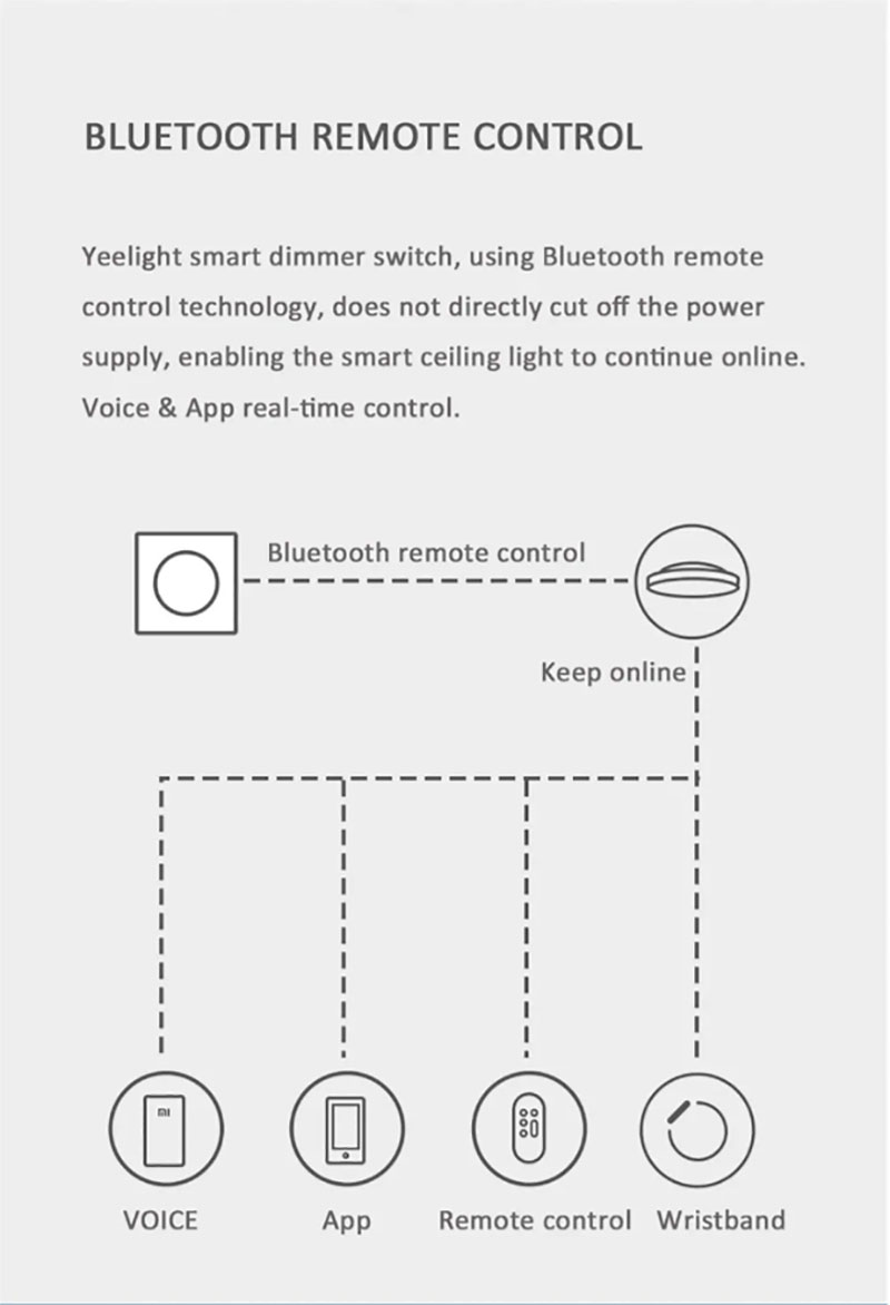 Xiaomi Yeelight Smart Dimmer Switch - สวิทซ์หรี่ไฟ