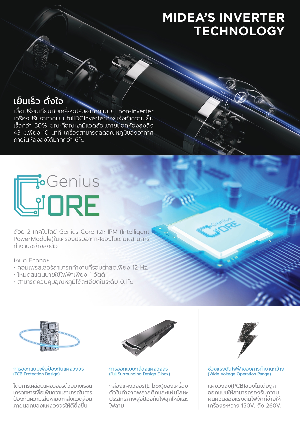 แอร์ MIDEA แบบแขวนใต้ฝ้า ขนาด 48,000 BTU รุ่น MUE-48CRDN8-R/MOD30-48CFN8-RW(A) (INVERTER)