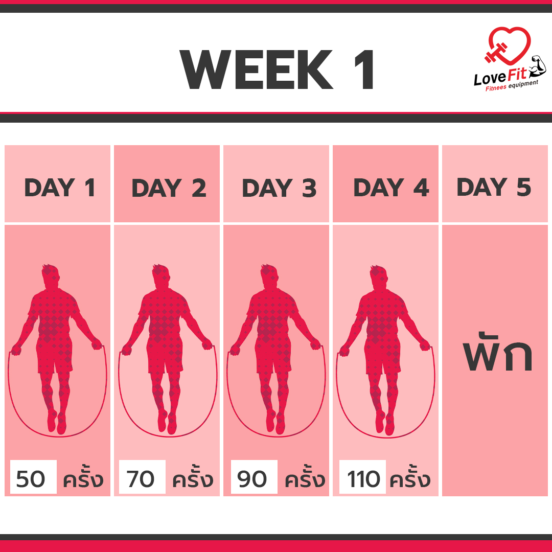 เชือกกระโดด , เชือกกระโดดดิจิตอล , เชือกกระโดดนักมวย , rope skipping , speed rope , อุปกรณ์ออกกำลังกาย , อุปกรณ์ฟิตเนส, เชือกระโดด Nike , เชือกระโดด adidas , เชือกกระโดดเรืองแสง