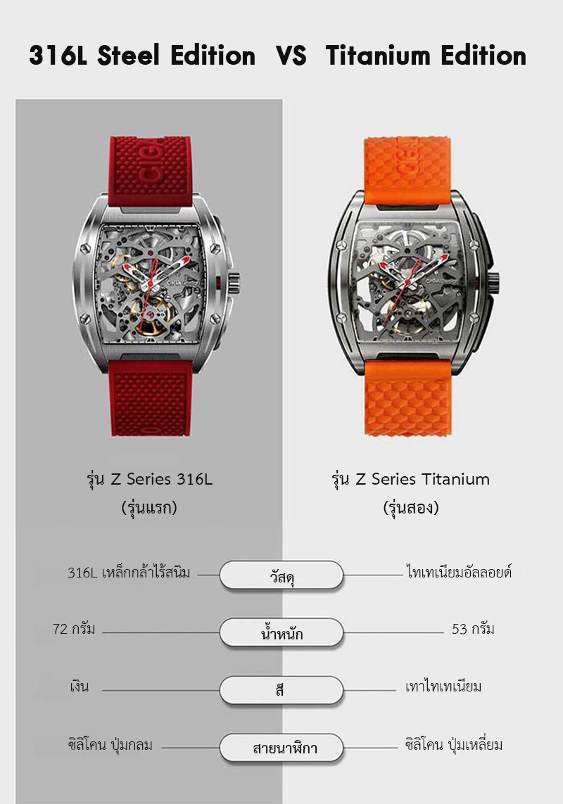 (ประกันศูนย์ไทย 1 ปี) CIGA Design Z series Titanium Automatic Mechanical Watch - นาฬิกาออโตเมติกซิก้า ดีไซน์ รุ่น Z Series Titanium