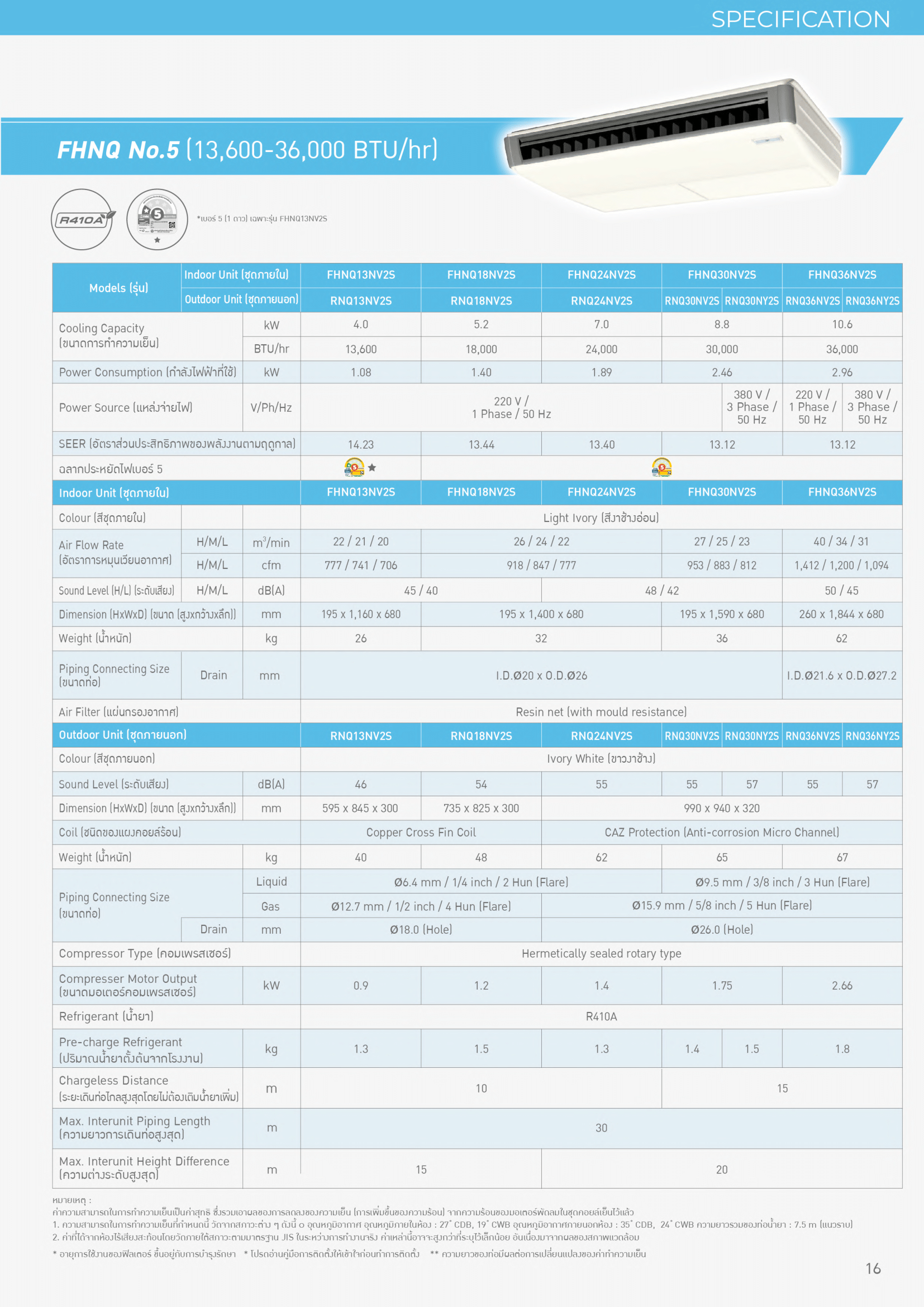 แอร์ DAIKIN แบบแขวนใต้ฝ้า ขนาด 24,200 BTU รุ่น FHNQ24NV2S/RNQ24NV2S (FIXED SPEED)(FHNQ SERIES)