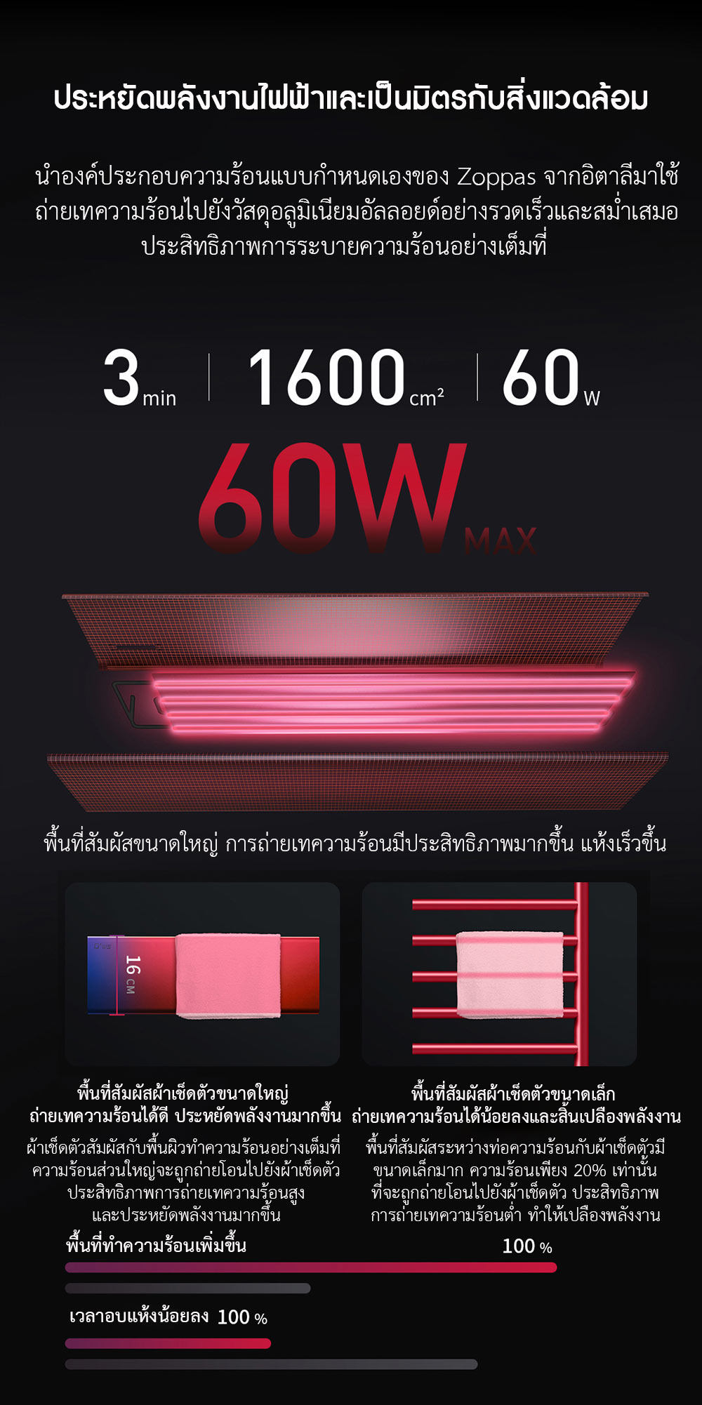 Xiaomi O'Wes Smart Electric Towel Rack S1 - ราวแขวนผ้าเช็คตัวอัจฉริยะ รุ่น S1