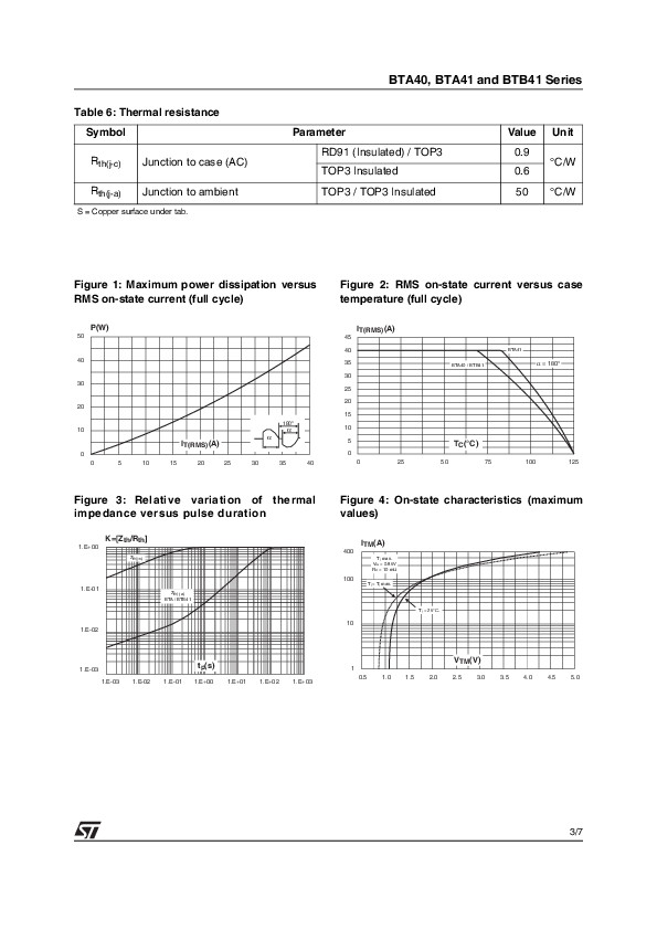 TRIAC BTA41-600B ST ไตรแอค 40A 600V Gate Trigger Current 100mA
