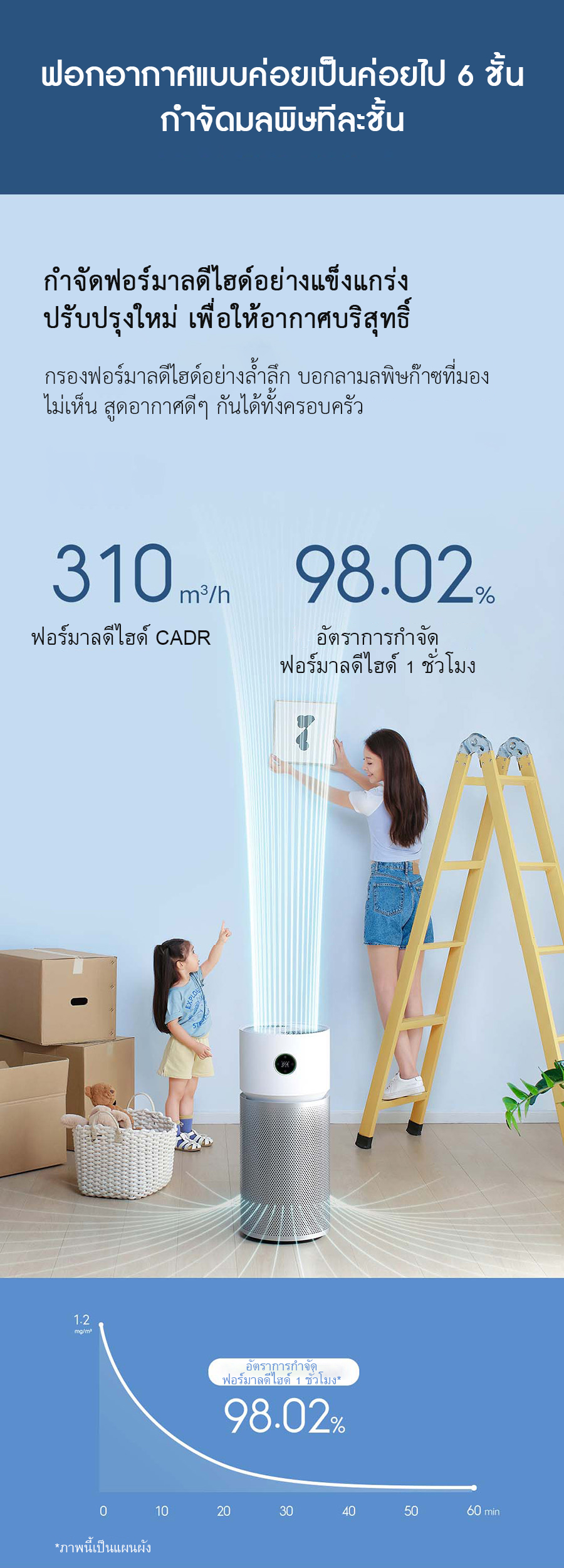 Xiaomi Air Purifier Elite - เครื่องฟอกอากาศเสี่ยวหมี่ รุ่น อีลิท (CN)