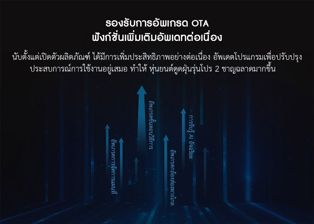 Xiaomi Robot Vacuum-Mop Pro (MJSTS1) - หุ่นยนต์ดูดฝุ่นรุ่นโปร (กวาดและถู) (CN)