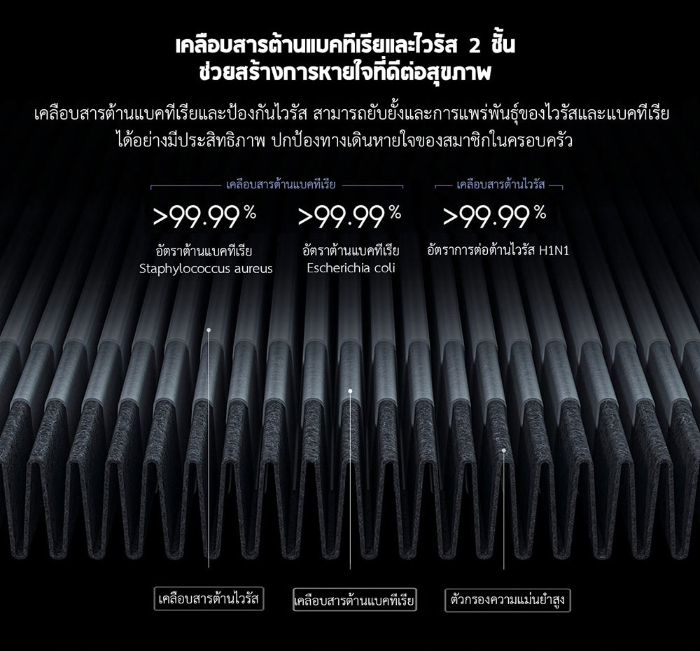 Xiaomi Air Purifier X Filter - ไส้กรองเครื่องฟอกอากาศรุ่น X