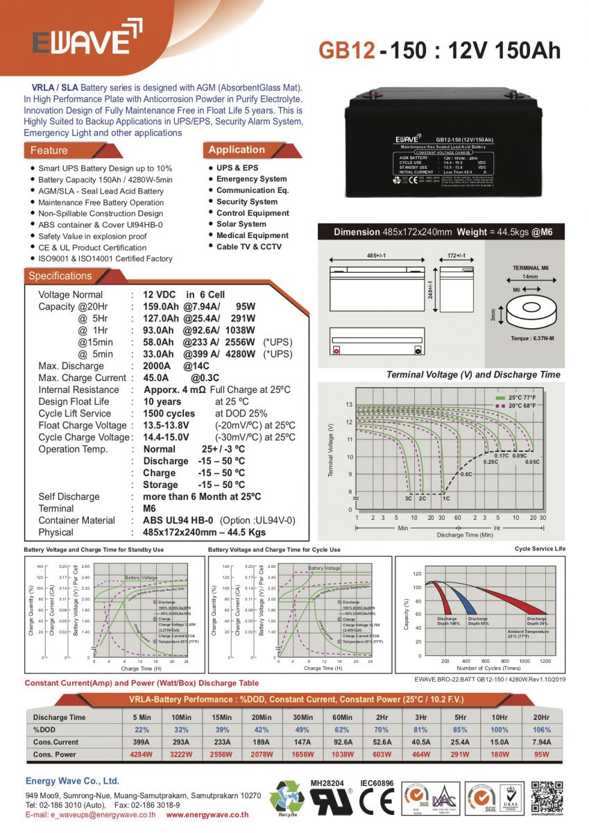 12V 150AH EWAVE