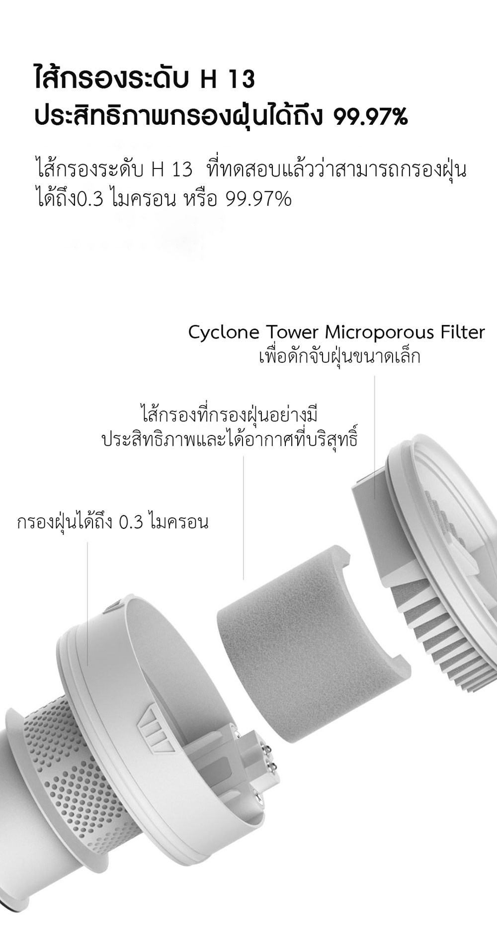 Xiaomi Wireless Vacuum Cleaner Lite Hepa Filter - ไส้กรองเครื่องดูดฝุ่นไร้สายเสี่ยวหมี่ รุ่น Lite (2 ชิ้น)