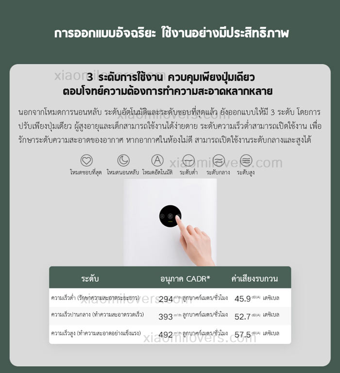 Xiaomi Air Purifier Pro H - เครื่องฟอกอากาศ Xiaomi รุ่น Pro H (เวอร์ชั่น CN)