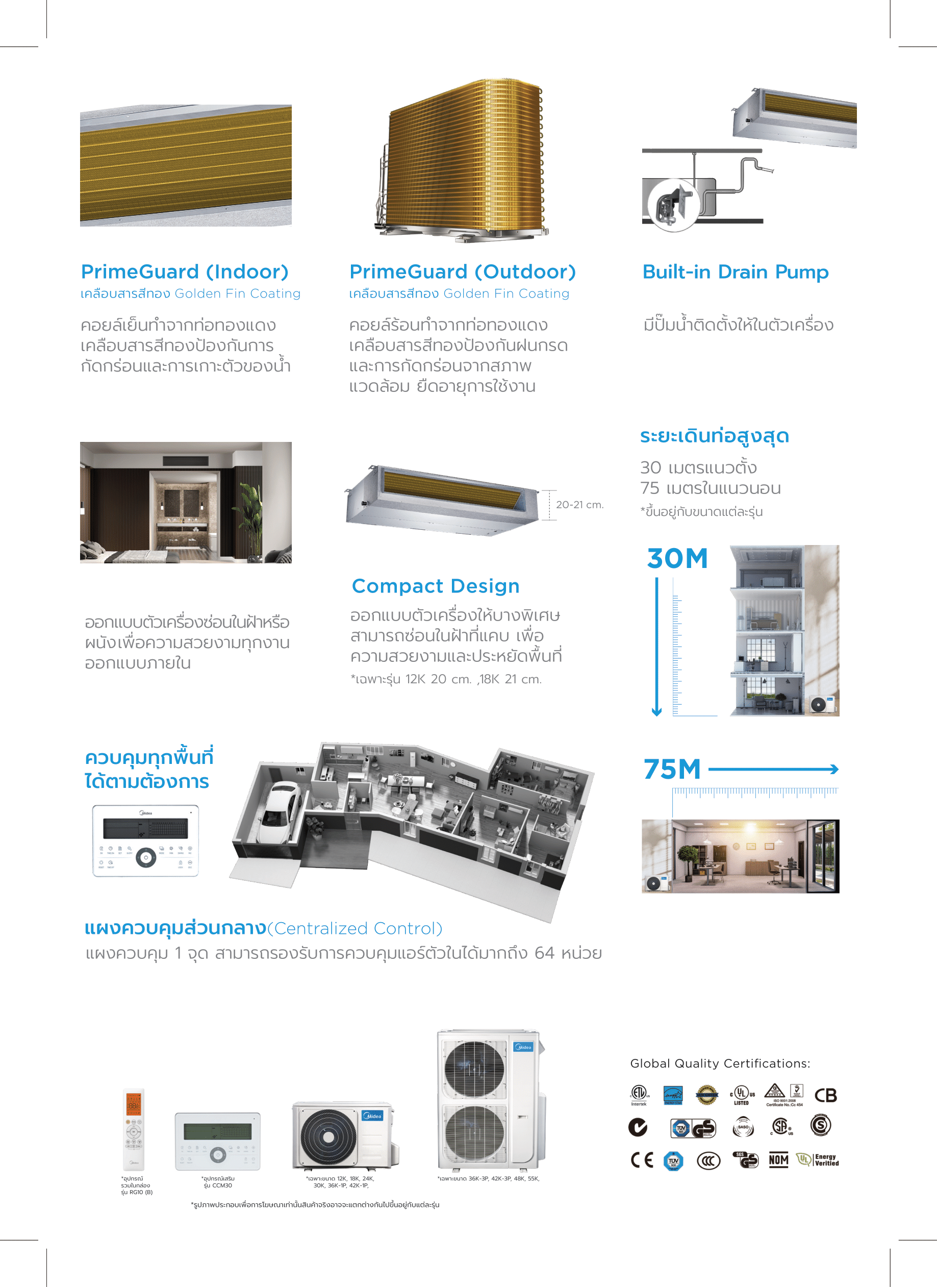 แอร์ MIDEA แบบเปลือยซ่อนในฝ้า ขนาด 30,800 BTU รุ่นMTI-30HWFNX-QRD0W(GA)/MOD30U-30HFN8- QRD0W(GA) (INVERTER)