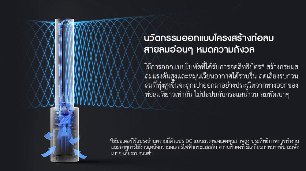 Xiaomi Smart Bladeless Purification Fan - พัดลมฟอกอากาศไร้ใบพัดเสี่ยวหมี่