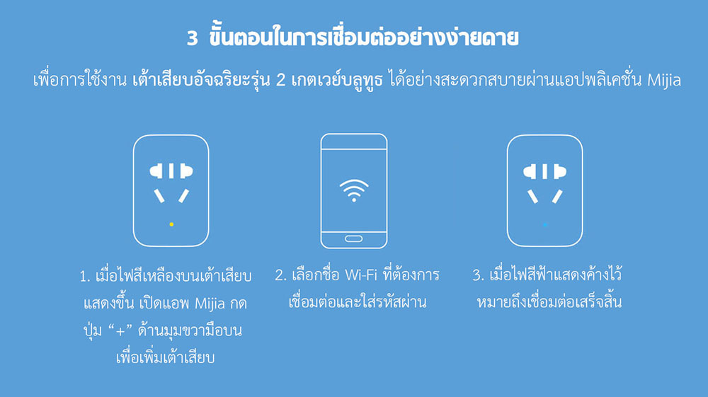 Xiaomi Smart Socket 2 (BLE Gateway) - เต้าเสียบอัจฉริยะรุ่น 2 (บลูทูธเกตเวย์) (แถมหัวแปลง)