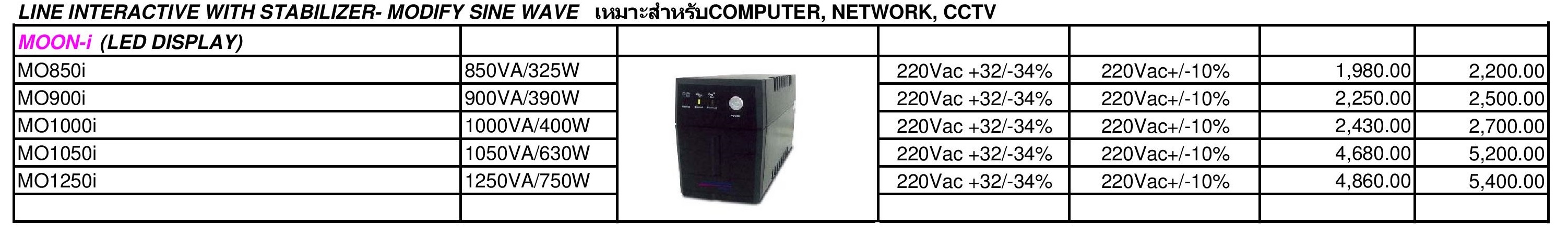 CHUPHOTIC รุ่น MOON-I เหมาะสำหรับ คอมพิวเตอร์ network cctv