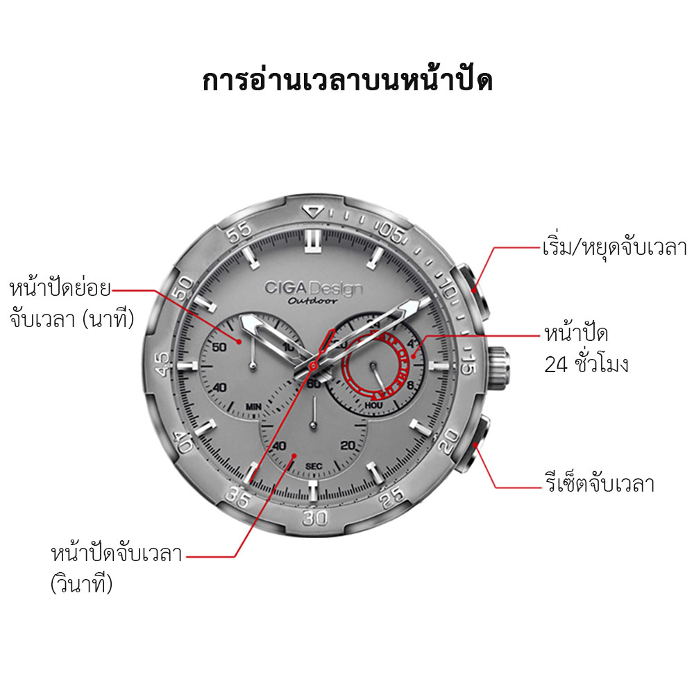 (ประกันศูนย์ไทย 1 ปี) CIGA Design C+86 Sports Watch - นาฬิกาข้อมือสปอร์ตซิก้า ดีไซน์รุ่น C+86