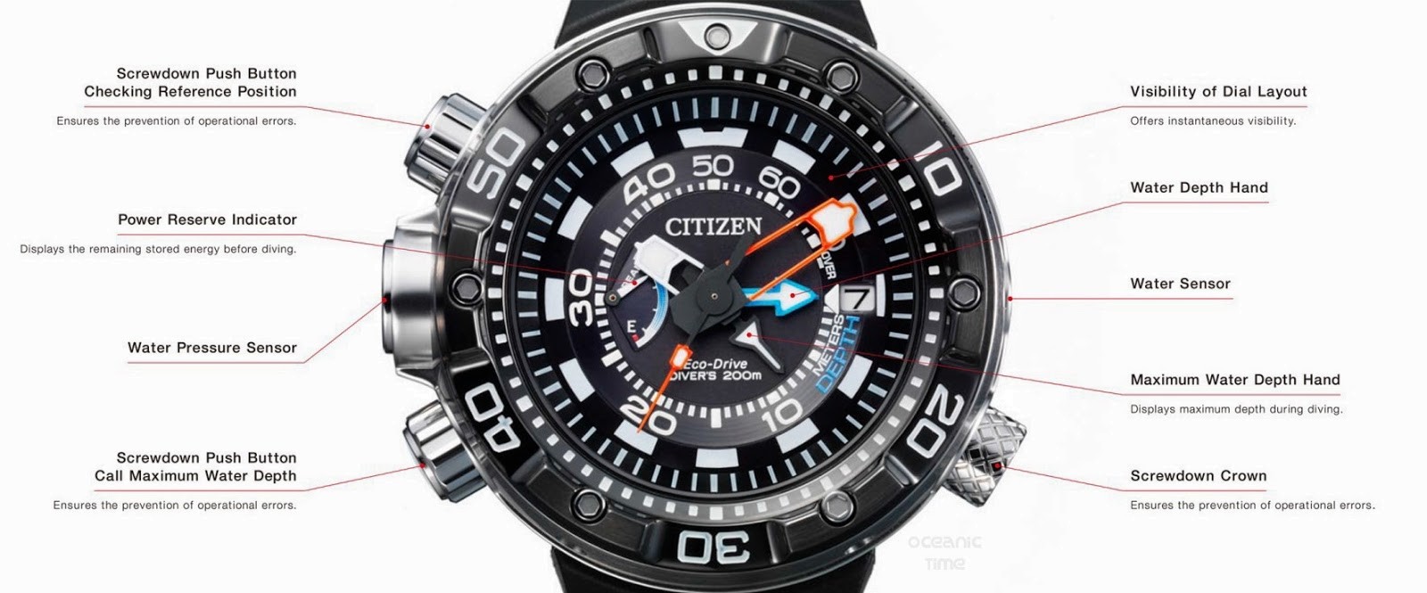 Citizen BN2024-05E นาฬิกาข้อมือผู้ชาย Eco-Drive Promaster Aqualand DLC ISO Divers 200m Japan Made Men's Watch
