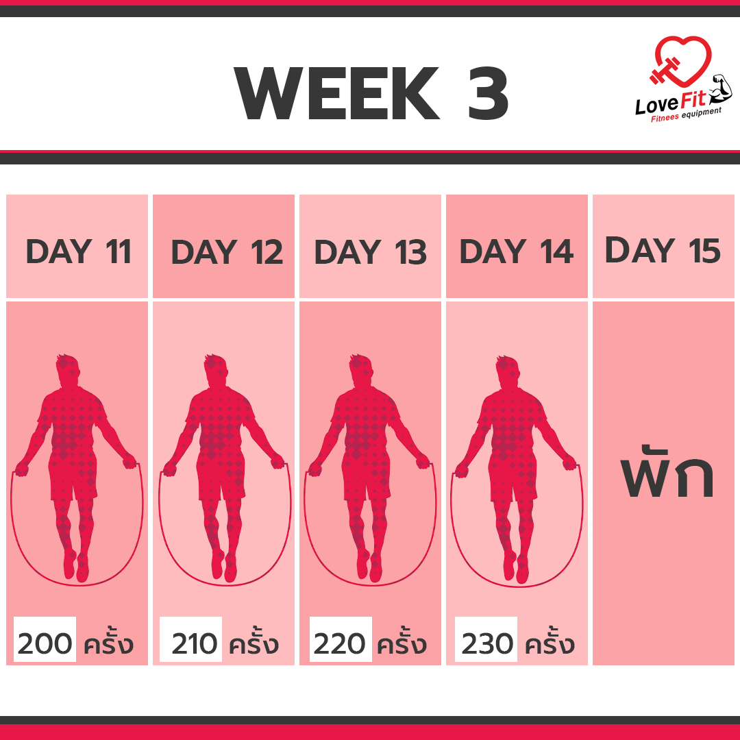 เชือกกระโดด , เชือกกระโดดดิจิตอล , เชือกกระโดดนักมวย , rope skipping , speed rope , อุปกรณ์ออกกำลังกาย , อุปกรณ์ฟิตเนส, เชือกระโดด Nike , เชือกระโดด adidas , เชือกกระโดดเรืองแสง