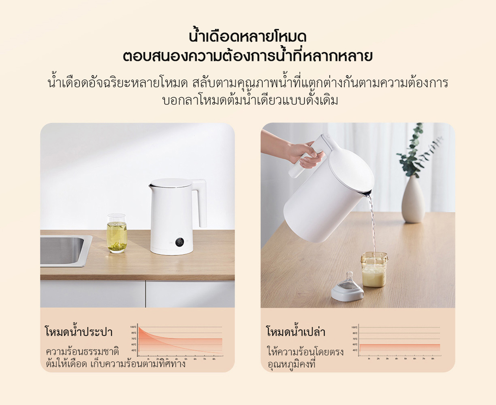Xiaomi Thermostatic Water Kettle 2 - กาต้มน้ำไฟฟ้ารุ่น 2 (มีจอ) (แถมหัวแปลง)