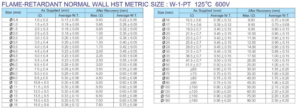 ท่อหด WOER 10mm