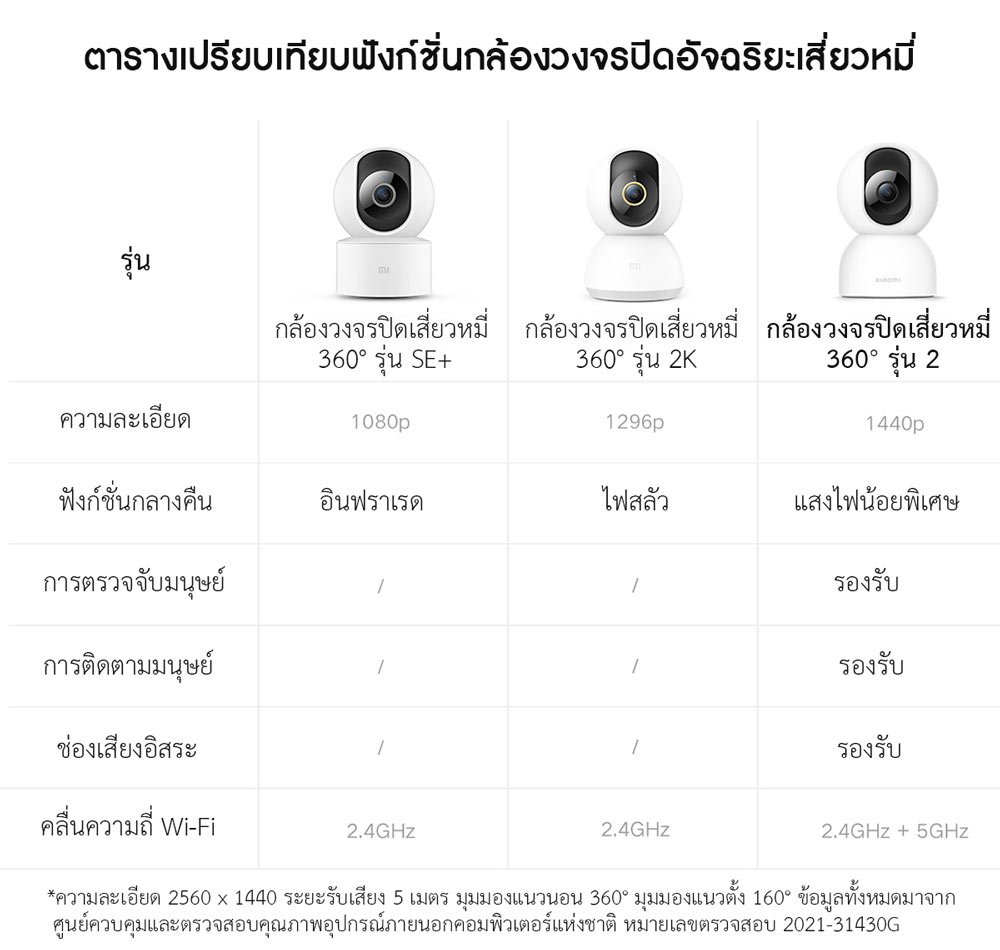 Xiaomi Security Camera 360° 2 PTZ - กล้องวงจรปิดเสี่ยวหมี่ 360° รุ่น 2