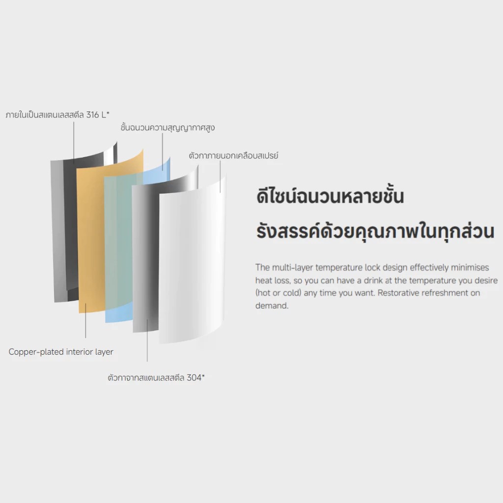 Xiaomi 1.8L. Vacuum Flask - กระติกน้ำร้อนเสี่ยวหมี่ 1.8 ลิตร