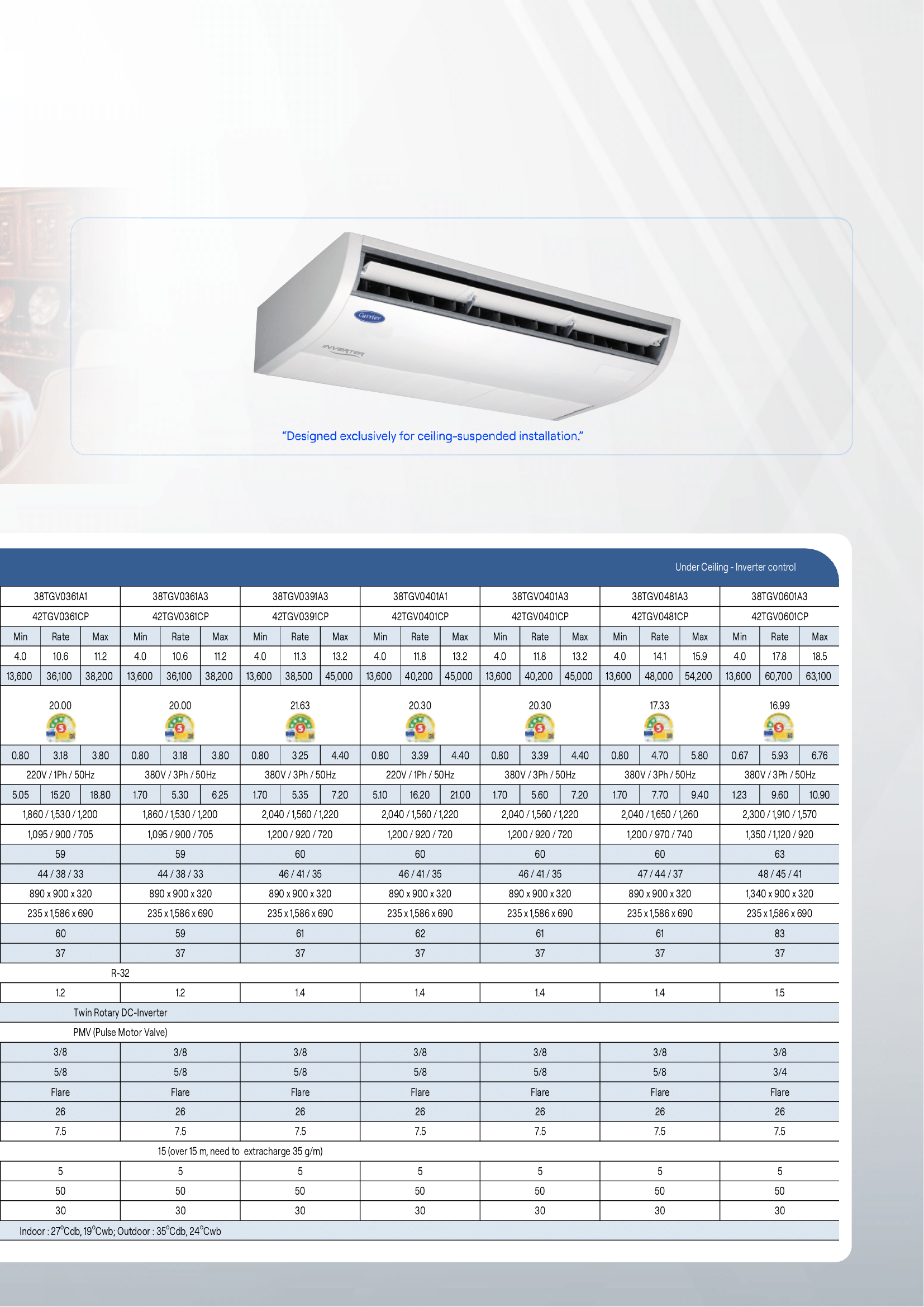 แอร์ CARRIER แบบแขวนใต้ฝ้า ขนาด 48,000 BTU รุ่น 42TGV0481CP/38TGV0481A3 (INVERTER) (X POWER)