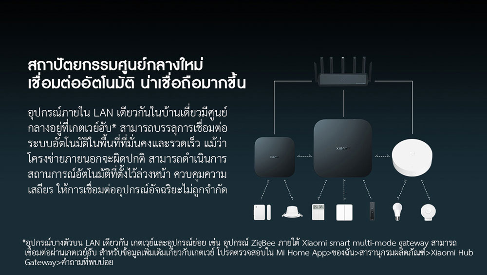 Xiaomi Smart Hub Gateway - เกตเวย์ฮับเชื่อมต่อเสี่ยวหมี่ (Wi-Fi 5G, Lan, Mesh) (CN)